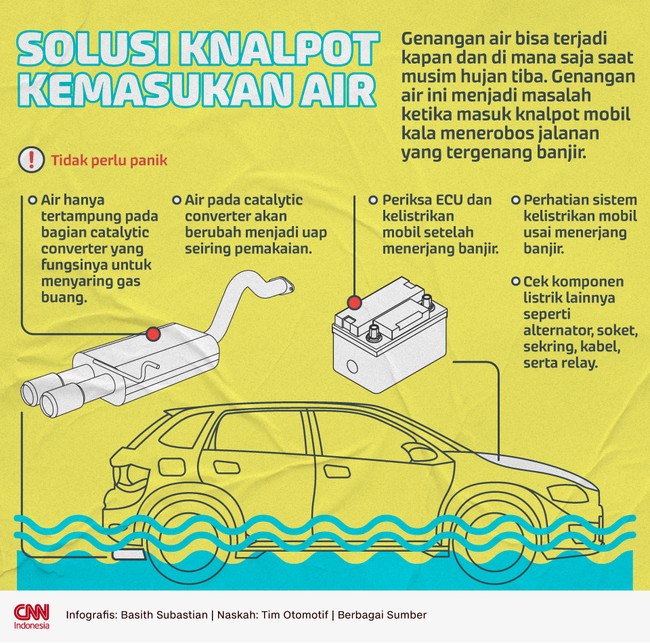 Air ini menjadi masalah ketika masuk knalpot mobil kala menerobos jalanan yang tergenang banjir.
