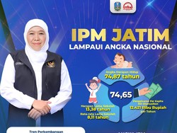 IPM Jatim 2023 Naik, Khofifah Optimistis Jatim Bisa Wujudkan RI Emas 2045
