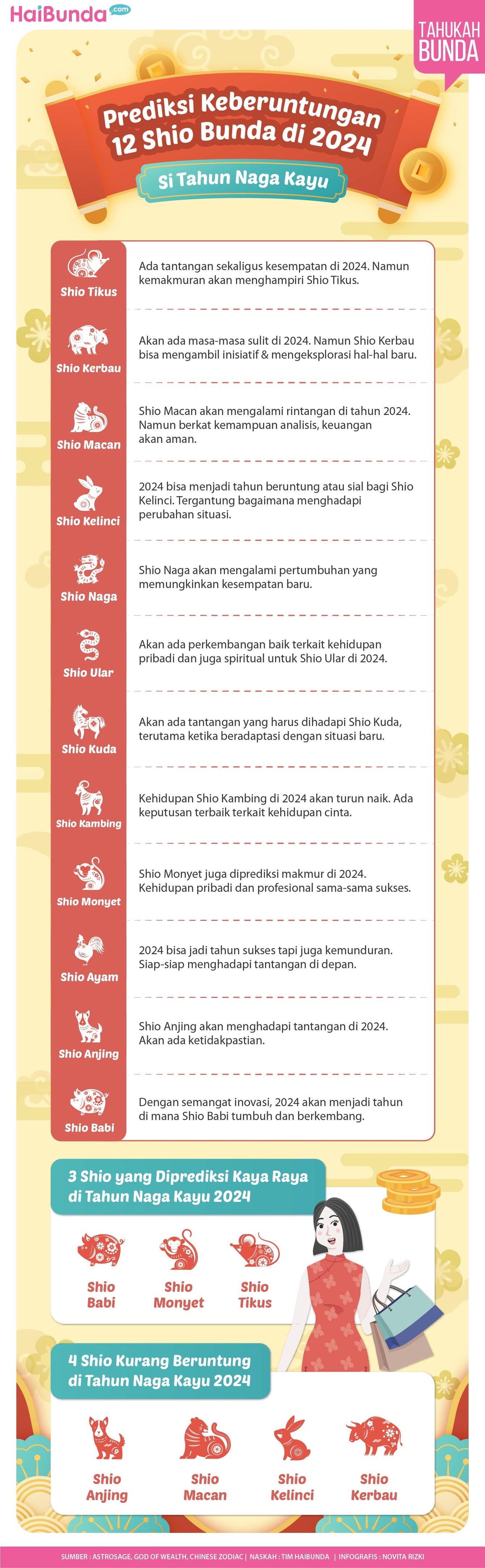 Infografis Shio 2024 Infografis Shio 2024