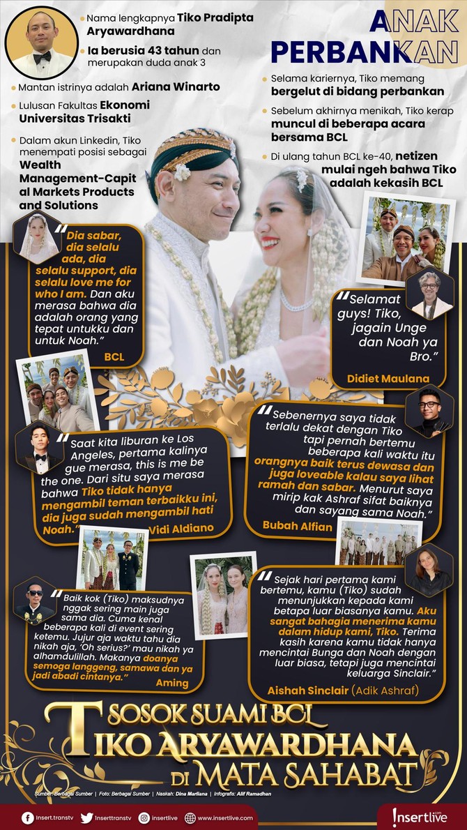 Infografis Tiko Aryawardhana Profil Tiko dan komentar sahabat BCL