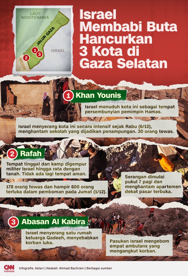 Israel secara serampangan mengebom sejumlah wilayah yang merupakan fasilitas sipil di Gaza Selatan.