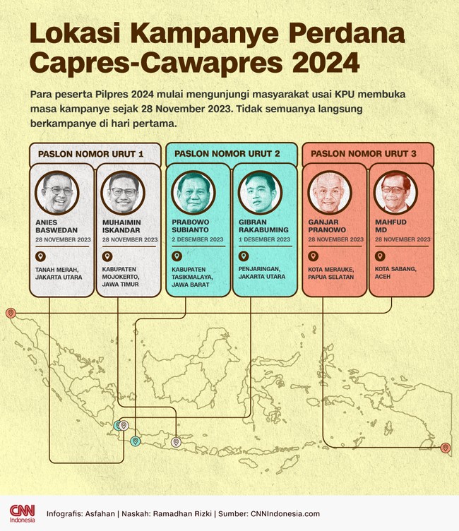 Para peserta Pilpres 2024 sudah mulai menggunakan masa kampanye untuk menemui masyarakat. Lokasi yang dipilih berbeda-beda.