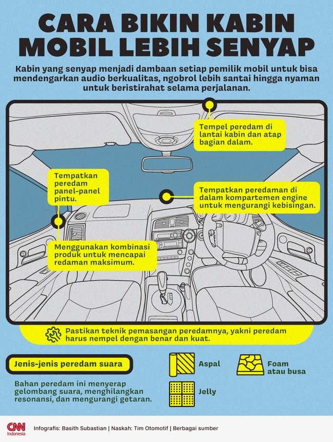 Kabin yang senyap menjadi dambaan setiap pemilik mobil untuk bisa mendengarkan audio berkualitas, ngobrol lebih santai hingga untuk beristirahat.