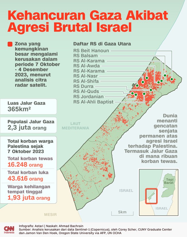 Jalur Gaza Palestina dibikin porak poranda oleh kekejaman Israel yang terus membombardir wilayah itu sejak 7 Oktober 2023.