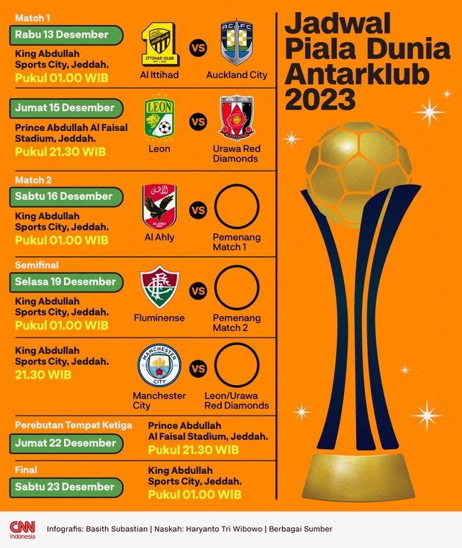 Piala Dunia Antarklub 2023 yang diikuti sejumlah juara dari konfederasi yang berbeda akan bergulir sepanjang 12-22 Desember di Arab Saudi.