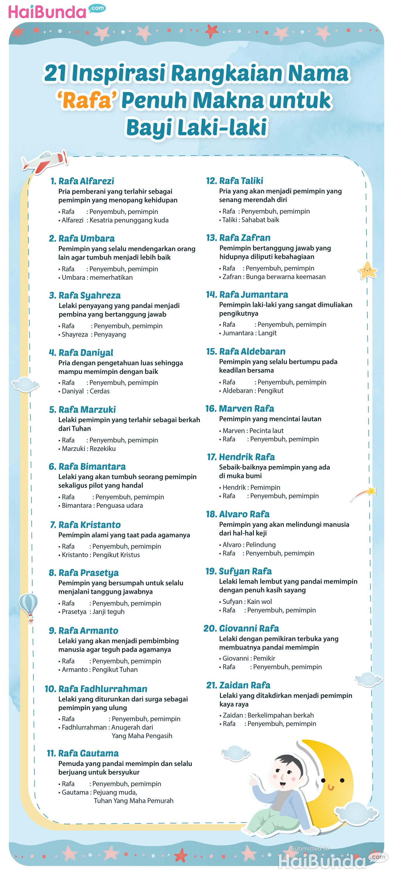 Infografis 21 Inspirasi Rangkaian Nama 'Rafa' untuk Anak Laki-laki dan Artinya Infografis 21 Inspirasi Rangkaian Nama 'Rafa' untuk Anak Laki-laki dan Artinya
