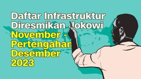INFOGRAFIS: Infrastruktur Diresmikan Jokowi November - Medio Desember