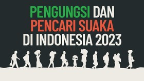 INFOGRAFIS: Jumlah Pengungsi Terbanyak di RI, dari Negara Mana?