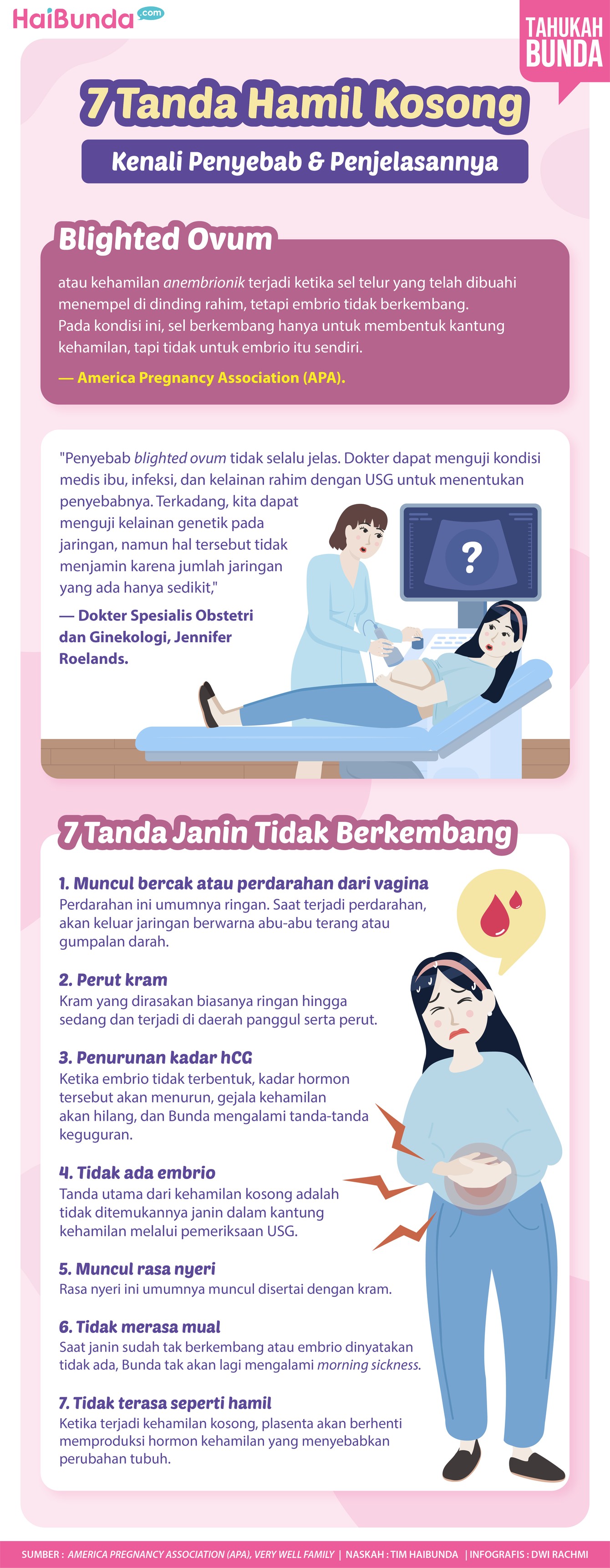 Infografis hamil kosong