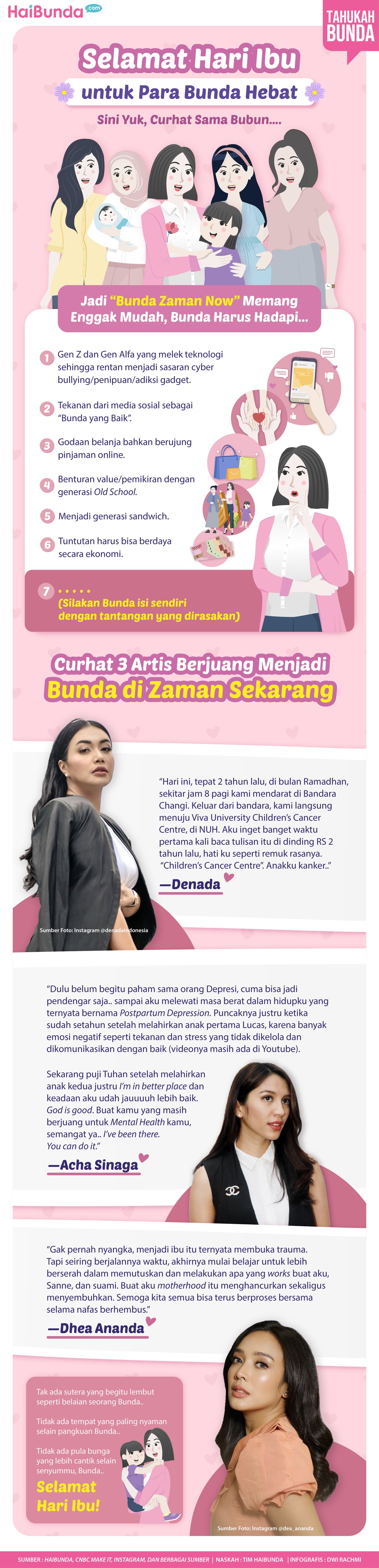 Infografis Hari Ibu Infografis Hari Ibu