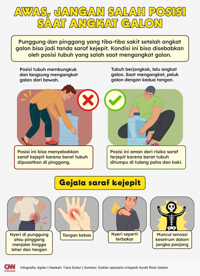 Punggung dan pinggang yang tiba-tiba sakit setelah angkat galon bisa jadi tanda saraf kejepit.