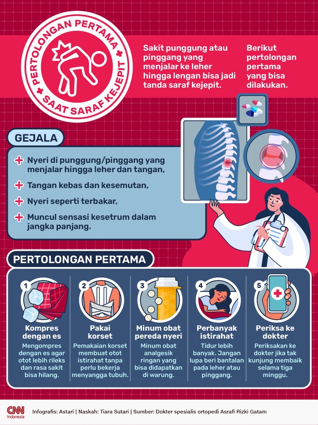 Sakit punggung atau pinggang yang menjalar ke leher hingga lengan bisa jadi tanda saraf kejepit. Berikut pertolongan pertama yang bisa dilakukan.