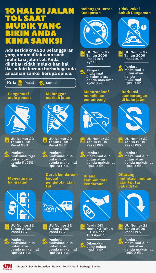 Ada 10 pelanggaran yang umum dilakukan saat melintasi jalan tol.