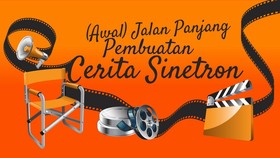 INFOGRAFIS: (Awal) Jalan Panjang Pembuatan Cerita Sinetron