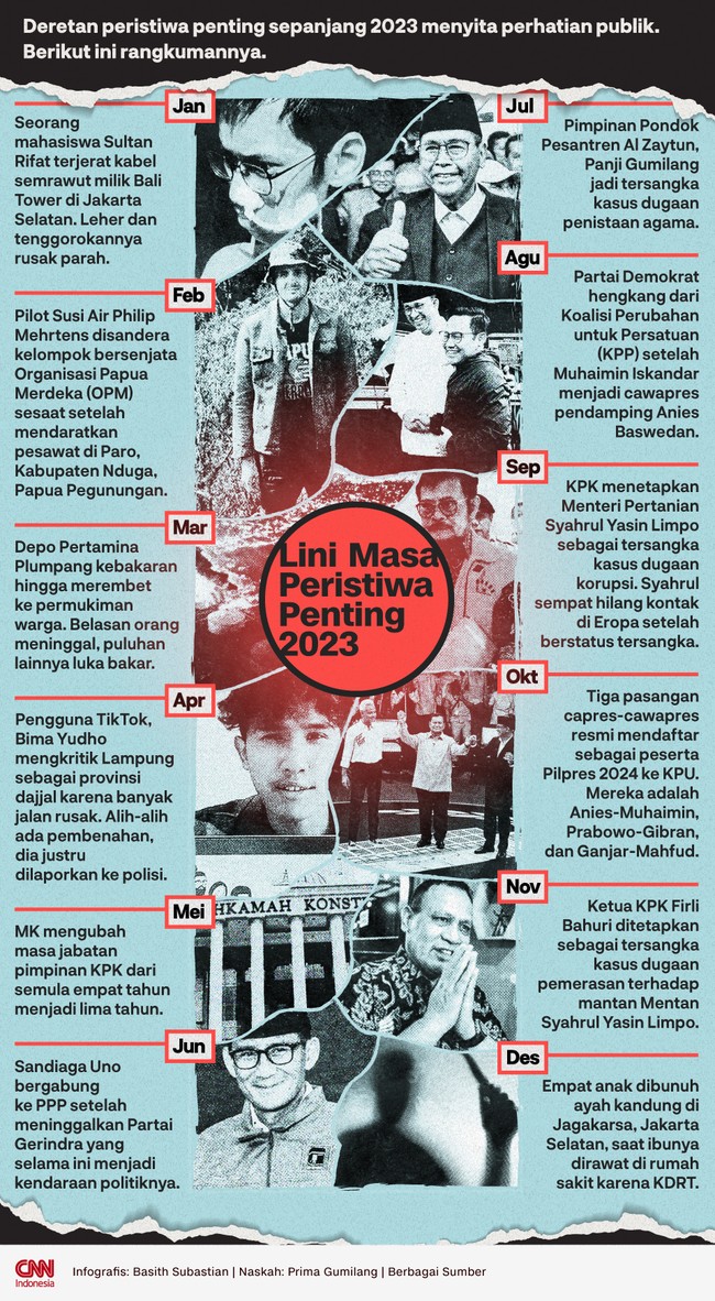 Deretan peristiwa penting sepanjang 2023 menyita perhatian publik. Berikut ini rangkumannya.