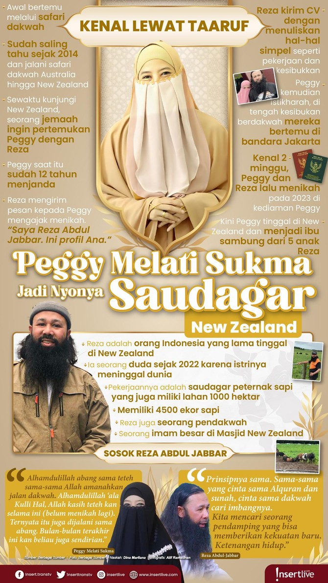 Peggy Melatu Sukma kini pilih jadi pendakwah