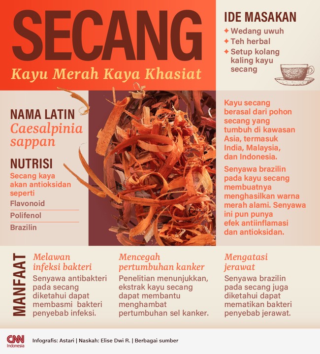 Ekstrak kayu secang dikenal dengan warna merahnya yang merona. Di balik warna merah ini, ada banyak khasiat yang bisa didapat.