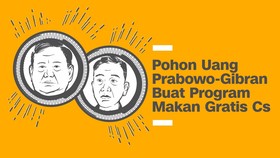 INFOGRAFIS: Pohon Uang Prabowo-Gibran Buat Program Makan Gratis Cs