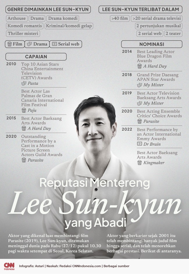 Lee Sun-kyun telah berkarier sejak 2001 dan telah membintangi banyak judul film hingga serial, serta telah menorehkan berbagai prestasi.
