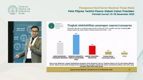 VIDEO: Survei CSIS: Elektabilitas Prabowo 43,7% Ungguli Anies & Ganjar