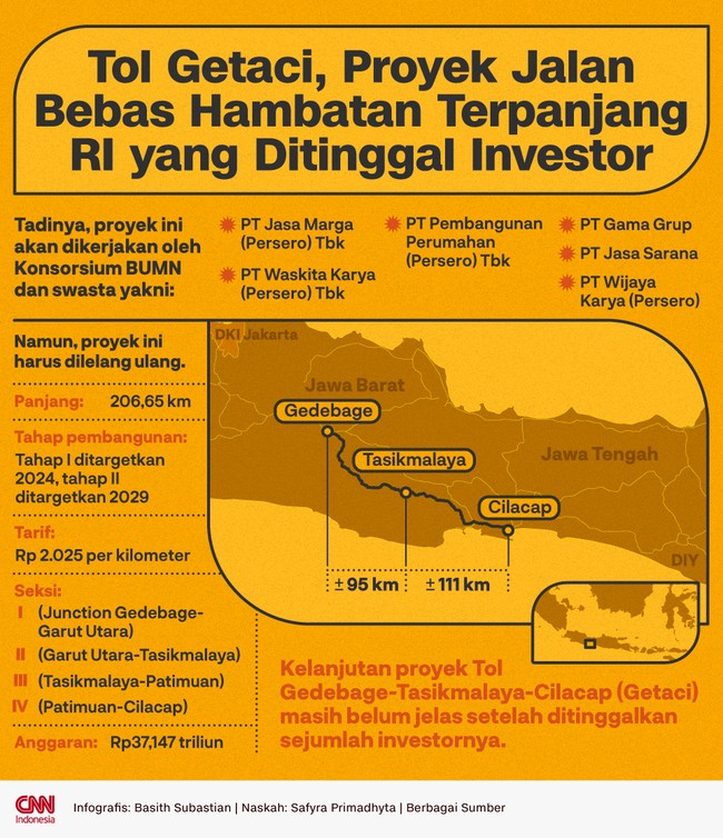 Kelanjutan proyek Tol Gedebage-Tasikmalaya-Cilacap (Getaci) masih belum jelas setelah ditinggalkan sejumlah investornya.