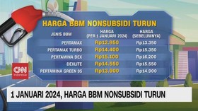 VIDEO: 1 Januari 2024, Harga BBM Nonsubsidi Turun
