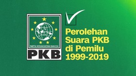 INFOGRAFIS: Perolehan Suara PKB di Pemilu 1999-2019
