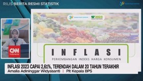 VIDEO: Inflasi 2023 Sebesar 2,61 Persen
