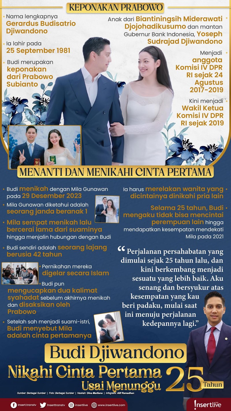 Cinta Budi Djiwandono dan sahabat