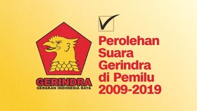 INFOGRAFIS: Perolehan Suara Gerindra di Pemilu 2009-2019