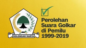 INFOGRAFIS: Perolehan Suara Golkar di Pemilu 1999-2019