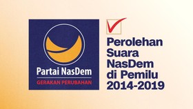 INFOGRAFIS: Perolehan Suara NasDem di Pemilu 2014-2019
