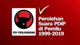 INFOGRAFIS: Perolehan Suara PDIP di Pemilu 1999-2019