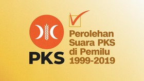 INFOGRAFIS: Perolehan Suara PKS di Pemilu 1999-2019