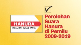 INFOGRAFIS: Perolehan Suara Hanura di Pemilu 2009-2019