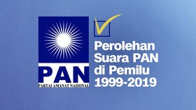 INFOGRAFIS: Perolehan Suara PAN di Pemilu 1999-2019