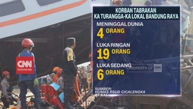 VIDEO: 4 Orang Tewas dalam Tabrakan 2 KA Di Cicalengka