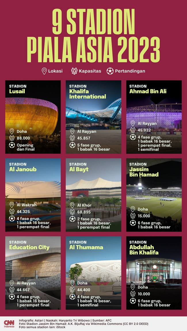 Sebanyak sembilan stadion terpilih untuk menggelar pertandingan Piala Asia 2023. Delapan di antaranya juga dipakai saat Piala Dunia 2022 Qatar.