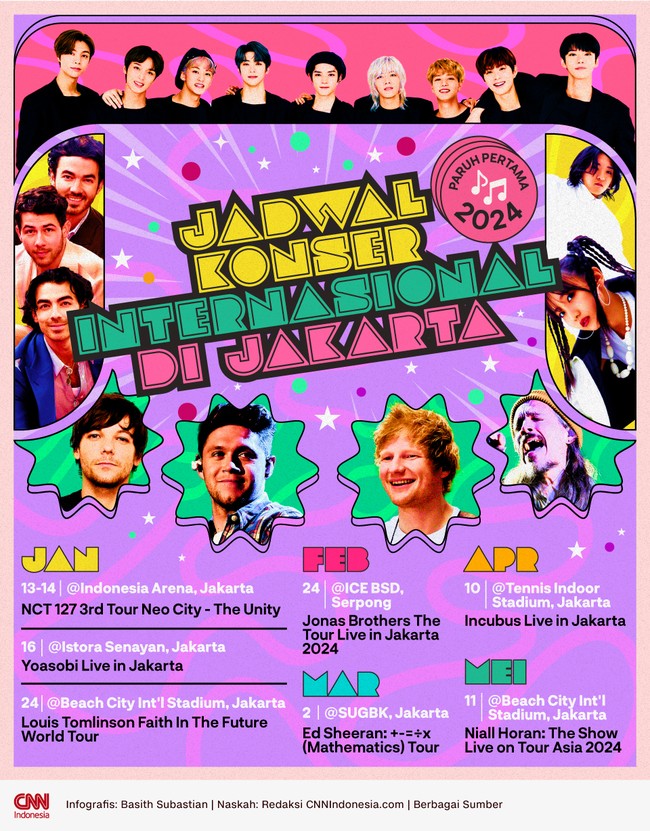 Sejumlah musisi internasional sudah booking jadwal manggung di Jakarta paruh pertama 2024.
