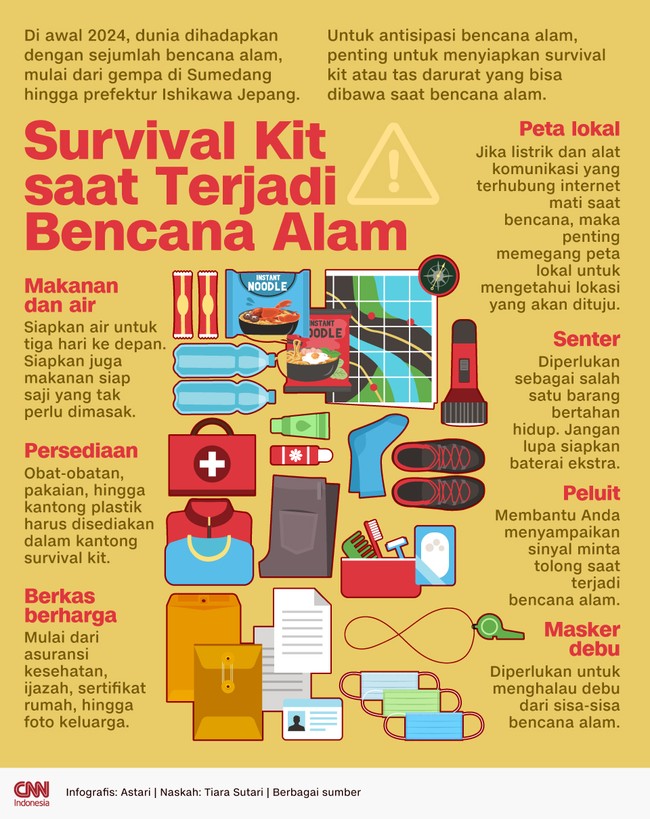 Di awal 2024, dunia dihadapkan dengan sejumlah bencana alam. Untuk antisipasi, penting untuk menyiapkan survival kit yang bisa dibawa saat bencana alam.