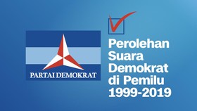 INFOGRAFIS: Perolehan Suara dan Kursi Demokrat di Pemilu 2004-2019