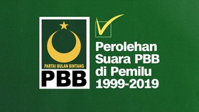 INFOGRAFIS: Perolehan Suara PBB di Pemilu 1999-2019