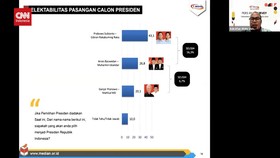 VIDEO: Survei Median Desember 2023, Prabowo Ungguli Ganjar dan Anies