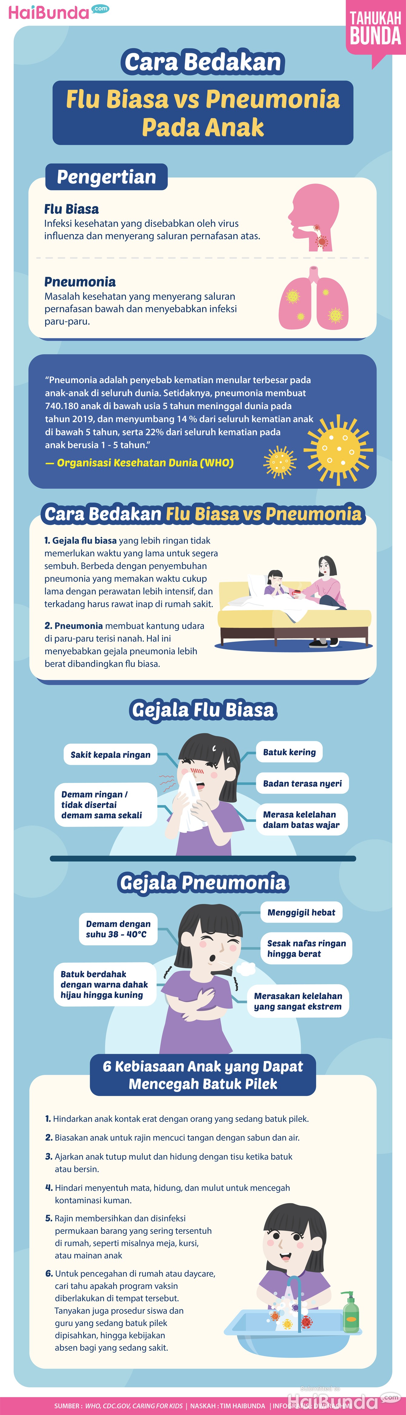 Infografis Cara Bedakan Flu Biasa vs Pneumonia Pada Anak