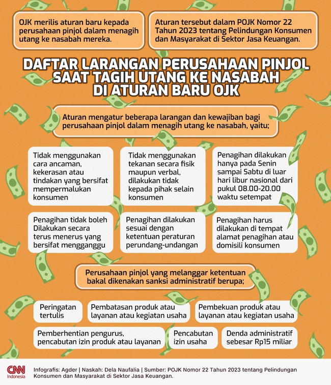 OJK merilis aturan baru kepada perusahaan pinjol dalam menagih utang ke nasabah mereka. Aturan melarang beberapa cara penagihan.