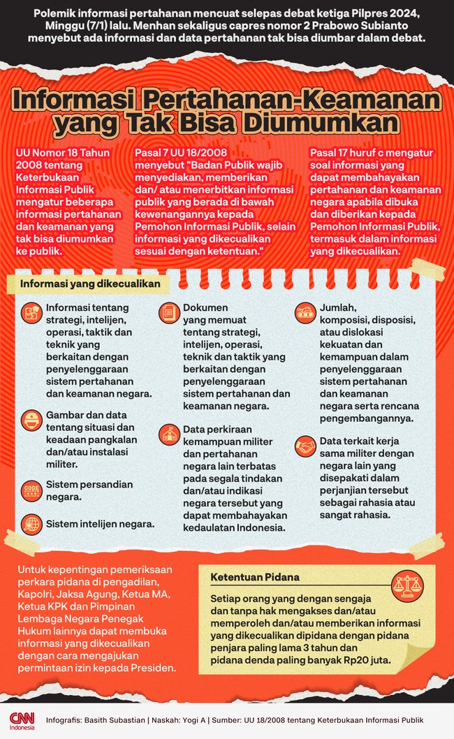 UU Nomor 18 Tahun 2008 tentang Keterbukaan Informasi Publik mengatur beberapa informasi pertahanan dan keamanan yang tak bisa diumumkan ke publik.