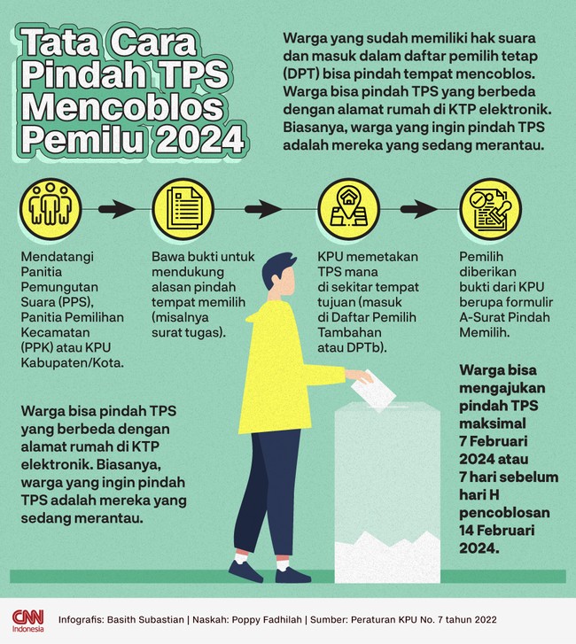 Setiap orang yang ingin pindah tempat mencoblos bisa mengajukan maksimal pada 7 Februari 2024 mendatang.