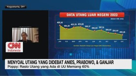 VIDEO: Menyoal Utang Yang Didebat Anies, Prabowo & Ganjar