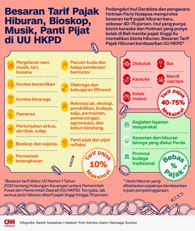 Sejumlah kalangan, salah satunya penyanyi Inul Daratista memprotes kenaikan pajak hiburan karena cukup tinggi.