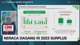 VIDEO: Neraca Dagang RI 2023 Surplus